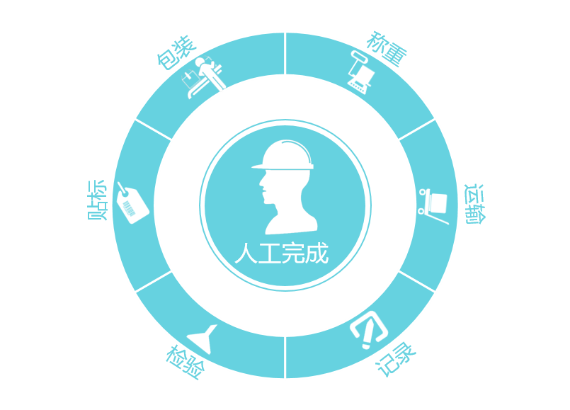 1539146450955368WvPK.png 图片223423.png